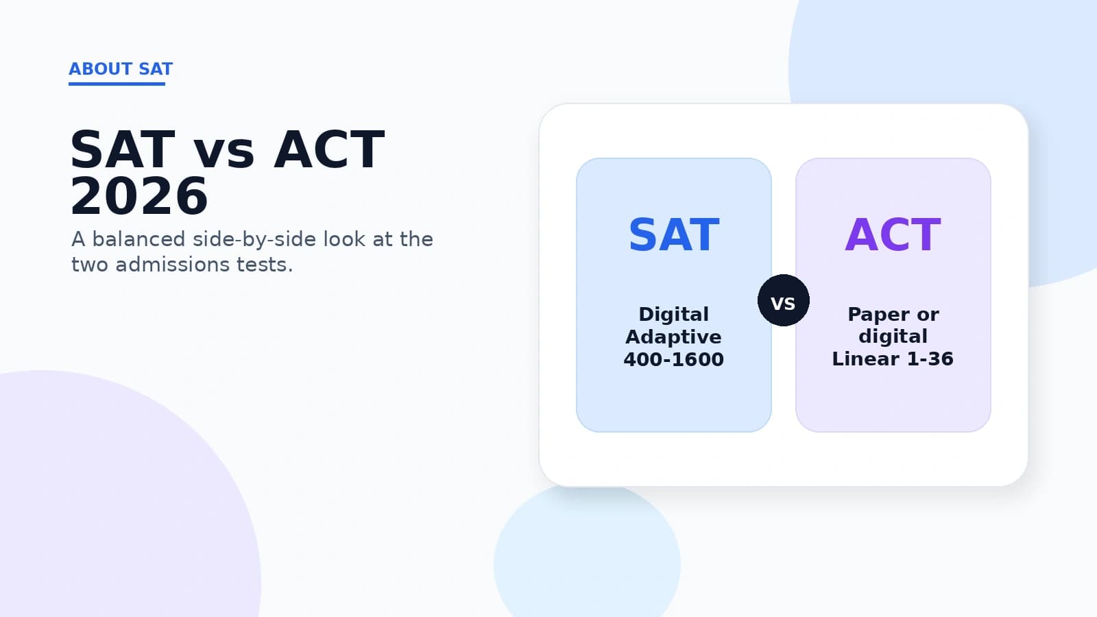 SAT vs ACT in 2026: a side-by-side comparison of the two college admissions tests.