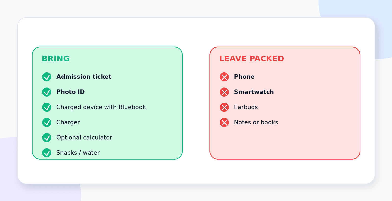 SAT test day checklist: what to bring, including ticket, ID, charged device and charger, versus what to leave home like phones.