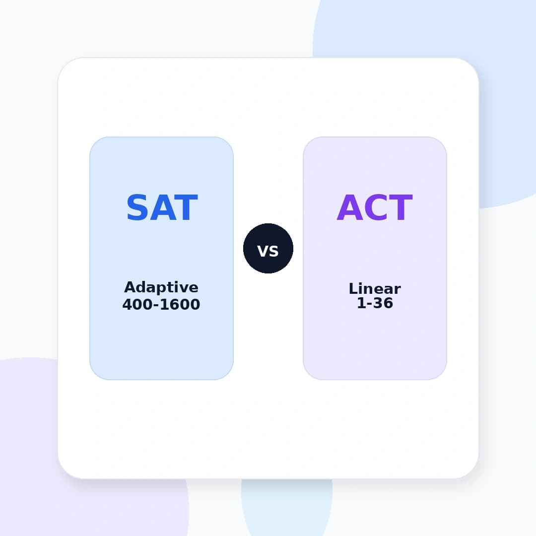 Square cover for the SAT vs ACT comparison.